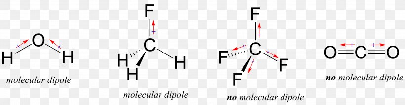 Bond Dipole Moment Covalent Bond Hydrogen Bond Chemical Bond, PNG, 2844x745px, Bond Dipole Moment, Brand, Chemical Bond, Chemical Polarity, Chemistry Download Free