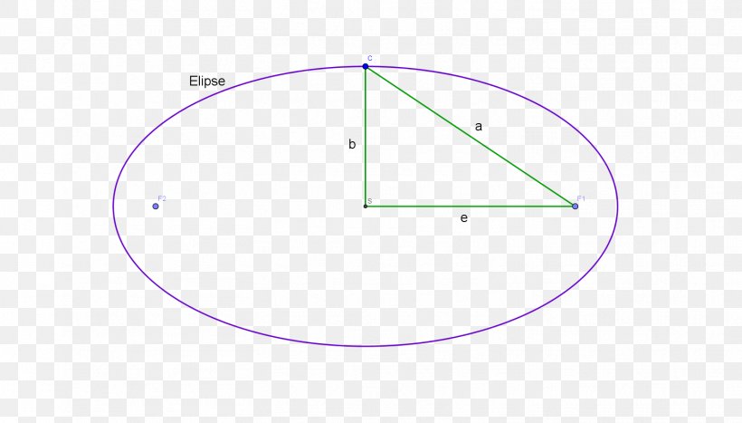 Product Design Circle Angle Point Font, PNG, 1518x865px, Point, Area, Diagram, Purple, Triangle Download Free