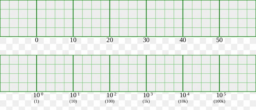 Line Point Pattern, PNG, 1280x549px, Point, Area, Diagram, Green, Rectangle Download Free