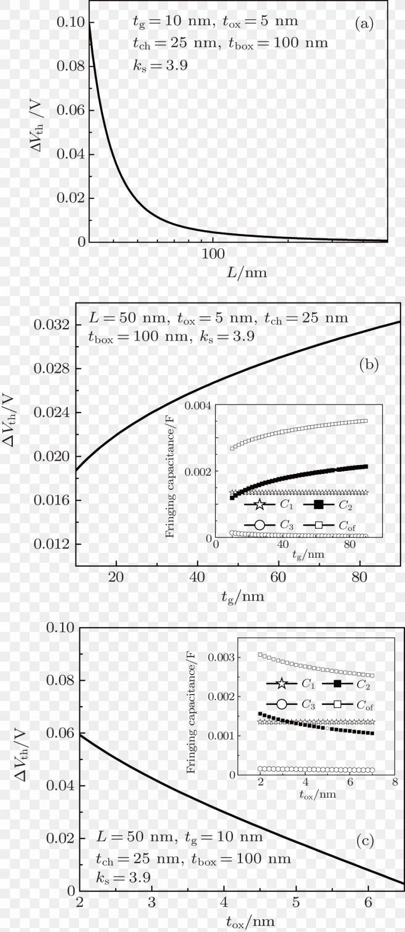 Gate Oxide Electric Potential Difference Capacitance Threshold Voltage Subthreshold Conduction, PNG, 946x2179px, Electric Potential Difference, Area, Black And White, Capacitance, Diagram Download Free