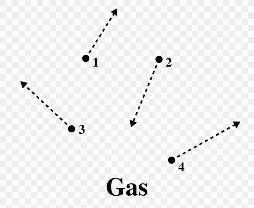 Particle Gas Brownian Motion State Of Matter, PNG, 1251x1024px, Particle, Area, Atom, Black, Black And White Download Free