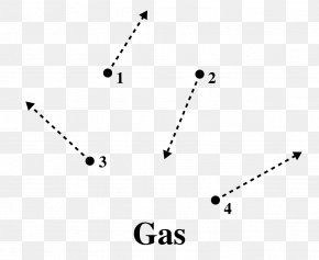 Particle Gas Brownian Motion State Of Matter PNG