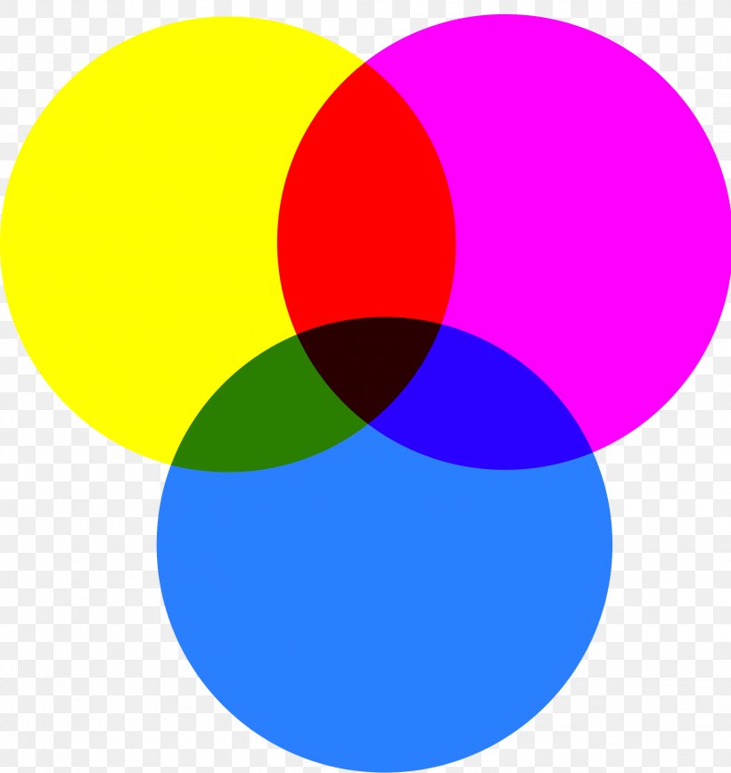 CMYK Color Model Yellow Magenta Cyan, PNG, 2269x2400px, Cmyk Color Model, Area, Blue, Bluegreen, Color Download Free
