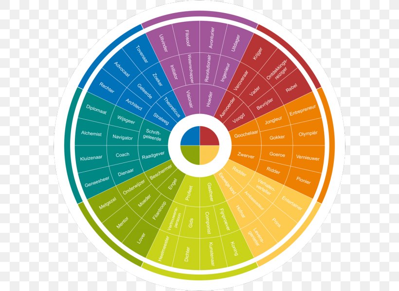 Color Wheel Personality Test