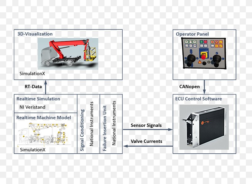 Display Advertising Multimedia Brand, PNG, 800x600px, Display Advertising, Advertising, Brand, Electronics, Electronics Accessory Download Free