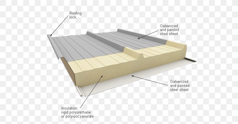 Sandwich Panel Roof Polyurethane Structural Insulated Panel Polyisocyanurate, PNG, 604x428px, Sandwich Panel, Architectural Engineering, Basalt Fiber, Bed Frame, Daylighting Download Free