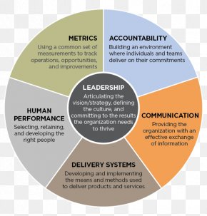 Organizational Effectiveness Images, Organizational Effectiveness ...