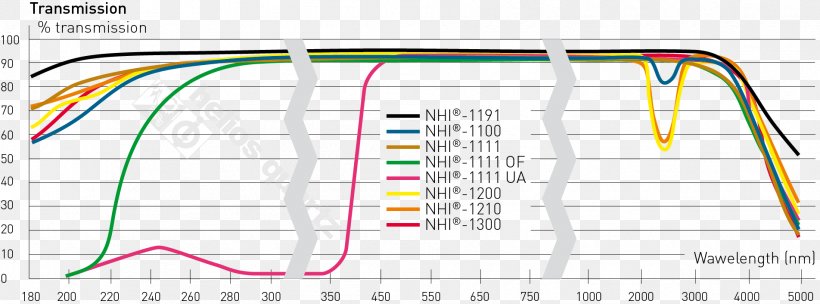 Line Point Angle Technology, PNG, 1904x706px, Point, Area, Diagram, Technology, Text Download Free