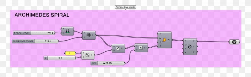 Polar Coordinate System Diagram Archimedean Spiral Line, PNG, 2548x784px, Polar Coordinate System, Archimedean Spiral, Archimedes, Area, Cartesian Coordinate System Download Free