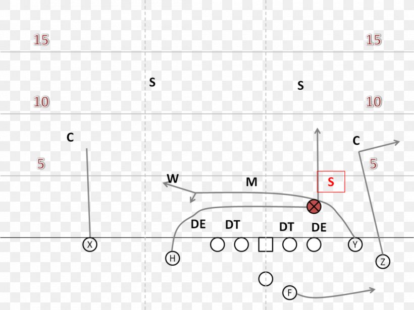 Washington State Cougars Football Air Raid Offense Offensive Coordinator Spread Offense Quarterback, PNG, 1100x825px, Washington State Cougars Football, Air Raid Offense, American Football, American Football Plays, Area Download Free