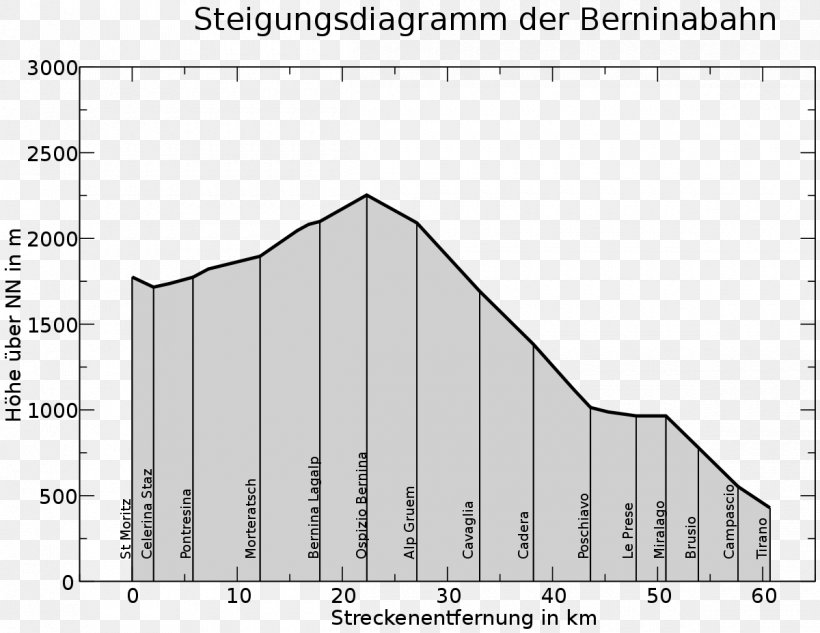 Bernina Railway Bernina Express Rail Transport Rhaetian Railway St. Moritz, PNG, 1200x927px, Bernina Railway, Architecture, Bernina Express, Diagram, Drawing Download Free