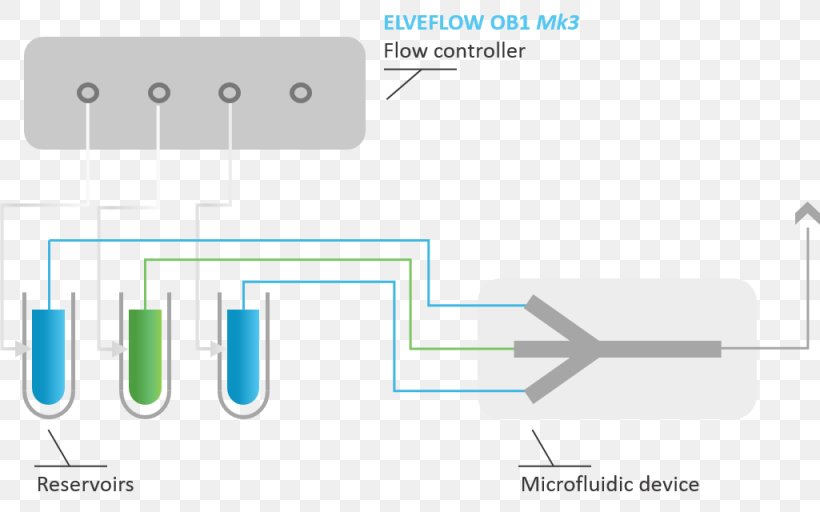 Brand Line Technology, PNG, 1025x640px, Brand, Diagram, Microsoft Azure, Organization, Plot Download Free