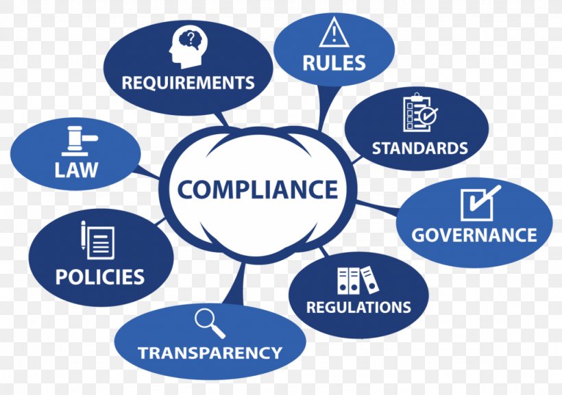 Regulatory Compliance Regulation Law Business Technical Standard, PNG, 1024x721px, Regulatory Compliance, Area, Brand, Business, Communication Download Free