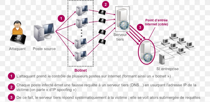 Research Human Behavior Technology, PNG, 1568x768px, Research, Behavior, Communication, Diagram, Homo Sapiens Download Free