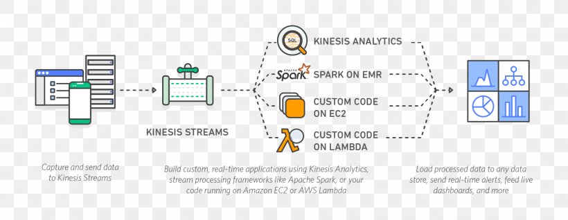 Amazon.com Computer Amazon Web Services Real-time Computing Data, PNG, 1800x700px, Amazoncom, Amazon Elastic Compute Cloud, Amazon Virtual Private Cloud, Amazon Web Services, Analytics Download Free