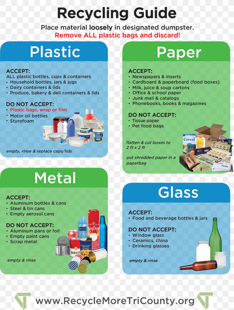 Paper Recycling Waste Management Recycling News, PNG, 950x1260px, Recycling, Advertising, Cardboard, Carton, Compost Download Free
