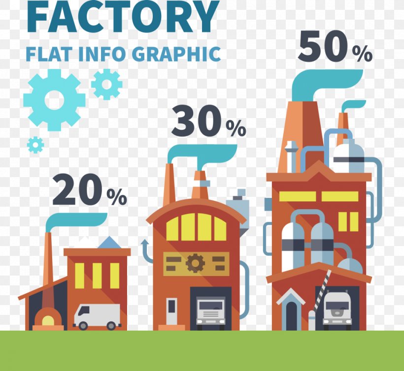 Factory Landscape Raw Material Illustration, PNG, 960x883px, Factory, Apartment, Area, Elevation, Facade Download Free