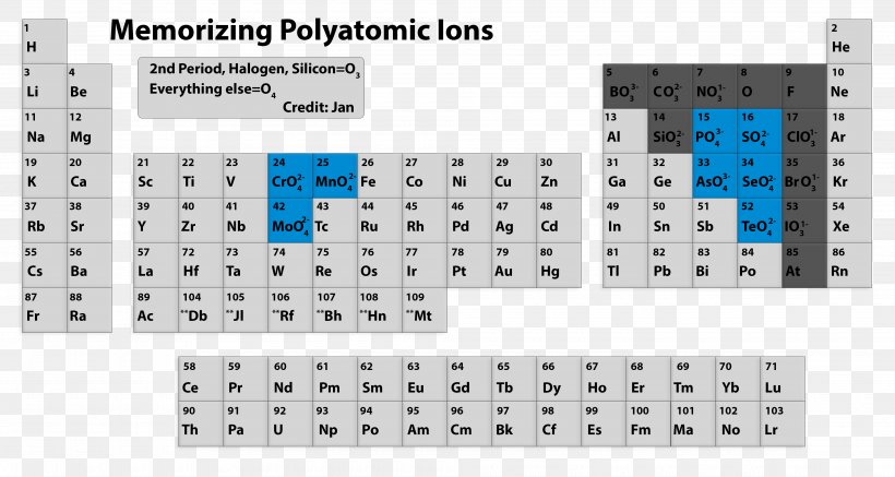 Polyatomic Ion Periodic Table Monatomic Ion Anioi, PNG, 4000x2132px, Polyatomic Ion, Anioi, Area, Brand, Cation Download Free