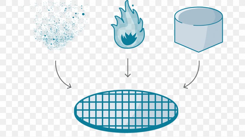 Value Chain Manufacturing Intel Wafer, PNG, 1260x709px, Value Chain, Advanced Micro Devices, Aqua, Brand, Diagram Download Free