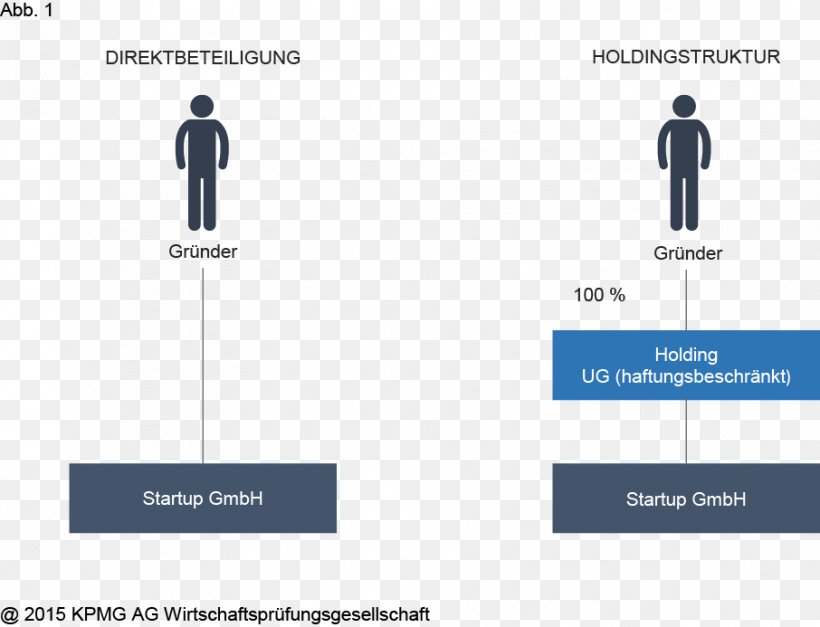 Brand Line Technology, PNG, 906x693px, Brand, Communication, Diagram, Organization, Technology Download Free