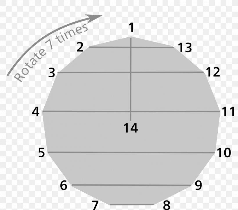 Round-robin Tournament Round-robin Scheduling Game Single-elimination Tournament, PNG, 1158x1024px, Roundrobin Tournament, Area, Bracket, Bye, Competition Download Free