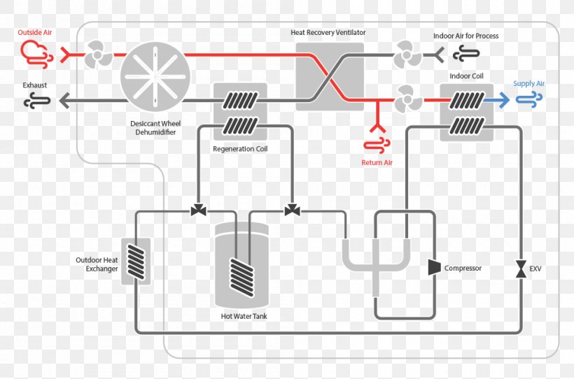 Dehumidifier Heating System Diagram Passive Solar Building Design Heat Pump, PNG, 1000x661px, Dehumidifier, Area, Brand, Central Heating, Communication Download Free