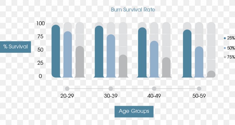 Fire-retardant Fabric Flame Retardant Fire Retardant Textile, PNG, 1019x545px, Fireretardant Fabric, Blue, Brand, Chart, Clothing Download Free