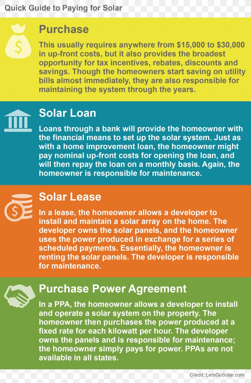 Power Purchase Agreement Solar Power Finance Tax Credit, PNG, 1875x2867px, Power Purchase Agreement, Advertising, Area, Brochure, Contract Download Free