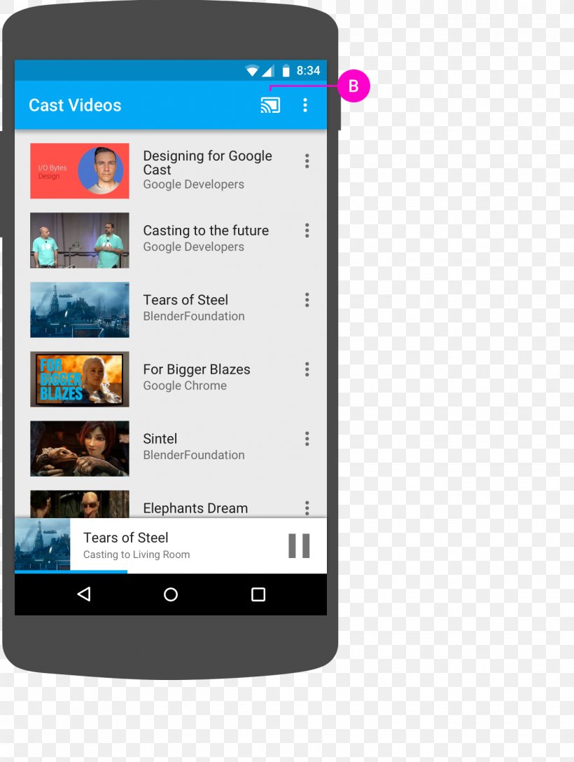 Smartphone Chromecast Google Cast Button YouTube, PNG, 1324x1756px, Smartphone, Android, Button, Chromecast, Communication Device Download Free