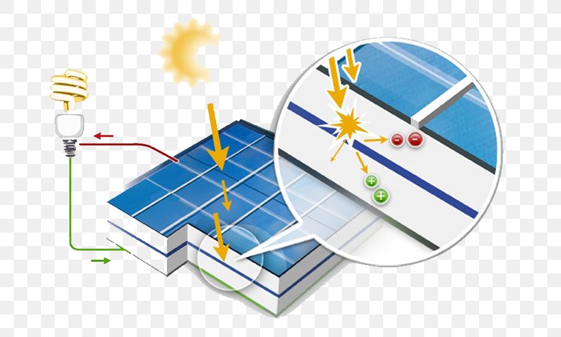 Solar Panels Solar Energy Photovoltaics Photovoltaic Power Station Capteur Solaire Photovoltaïque, PNG, 681x493px, Solar Panels, Chauffage Solaire, Diagram, Electrical Energy, Electricity Download Free