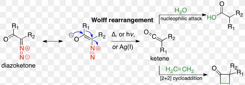 Wolff Rearrangement Rearrangement Reaction Chemistry Arndt–Eistert Reaction Chemical Reaction, PNG, 1200x421px, Rearrangement Reaction, Acid, Alkene, Brand, Carboxylic Acid Download Free