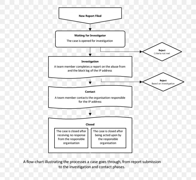 Document Line Angle, PNG, 845x775px, Document, Area, Black And White, Brand, Diagram Download Free