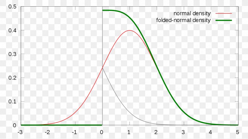 Brand Line Angle Green, PNG, 1200x675px, Brand, Area, Diagram, Document, Green Download Free