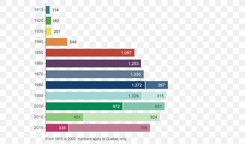 Desjardins Group Bank Finance Numerical Digit Number, PNG, 600x481px, Desjardins Group, Area, Bank, Brand, Computer Program Download Free