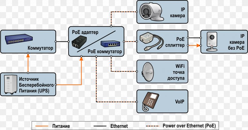 Engineering Line, PNG, 1717x900px, Engineering, Communication, Diagram, Electronics, Electronics Accessory Download Free