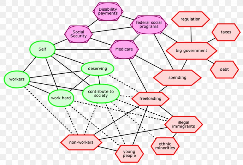 Ideology Map Symbol Ideologi Politik Concept, PNG, 1772x1206px, Ideology, Area, Belief, Concept, Diagram Download Free