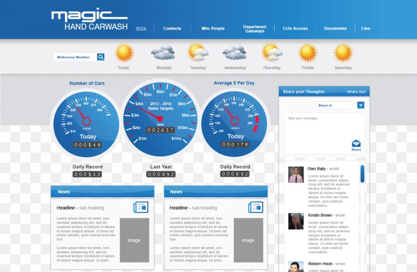Intranet Dell Web Page Internet Client, PNG, 1271x830px, Intranet, Brand, Brochure, Client, Computer Network Download Free