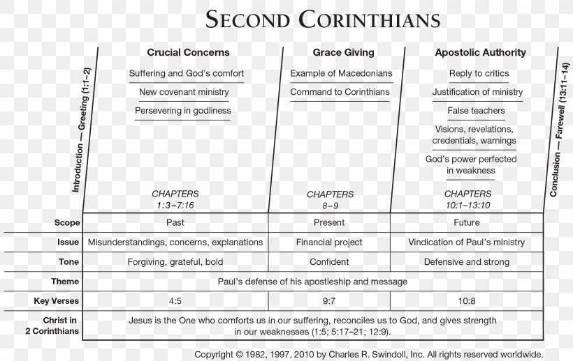 Bible Acts Of The Apostles Second Epistle To The Corinthians Book Of Zechariah First Epistle To The Corinthians, PNG, 2115x1338px, Bible, Acts Of The Apostles, Area, Bible Study, Book Download Free
