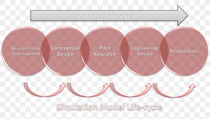 Science Research Process Information Biology, PNG, 1518x863px, Science, Area, Beauty, Bioinformatics, Biology Download Free