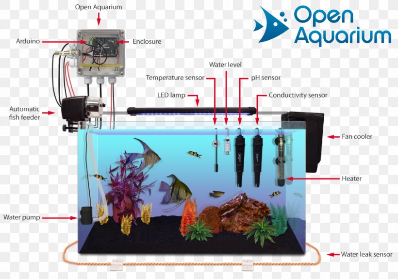 Arduino Aquaponics Sensor Internet Of Things Aquarium, PNG, 900x632px, Arduino, Advertising, Aquaponics, Aquarium, Atmel Download Free