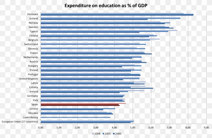 Portugal Pordata Population Fundacao Francisco Manuel Dos Santos Consumption, PNG, 1526x997px, Portugal, Area, Birth Rate, Consumption, Diagram Download Free