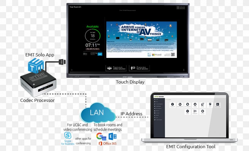 Output Device Display Device Electronics Multimedia Gadget, PNG, 960x584px, Output Device, Brand, Computer Monitors, Display Device, Electronic Device Download Free
