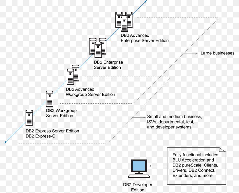 Technology Diagram Line, PNG, 791x663px, Technology, Area, Diagram, Organization, Text Download Free