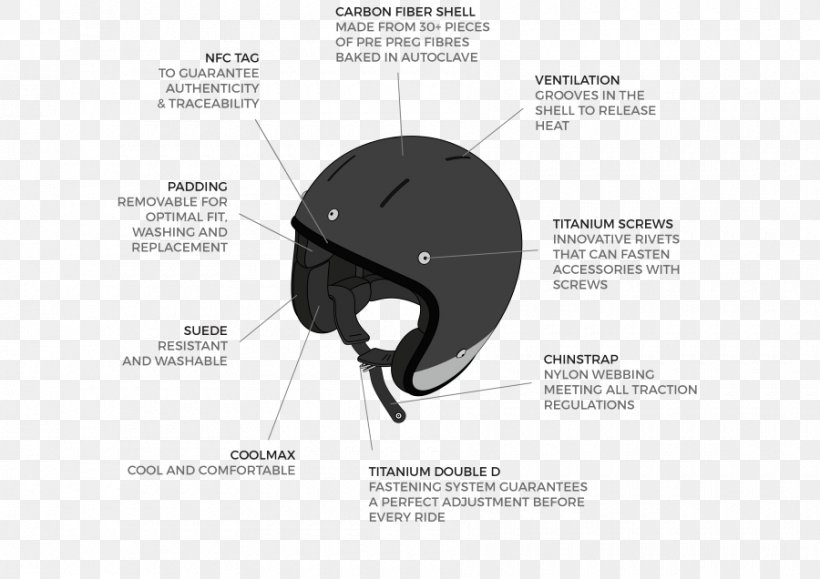 Motorcycle Helmets Honda CRF150F Custom Motorcycle, PNG, 900x636px, Motorcycle Helmets, Airbrush, Brand, Communication, Custom Motorcycle Download Free