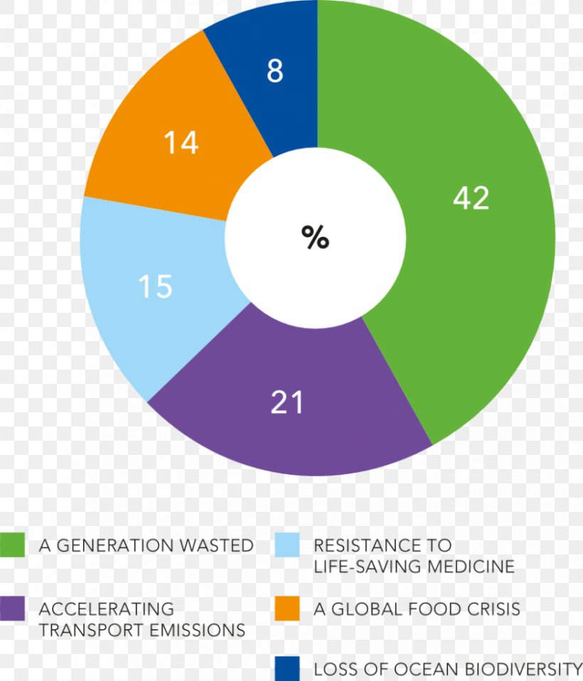 Pie Chart Graphic Design Circle Brand, PNG, 876x1024px, Pie Chart, Area, Brand, Chart, Civil Society Download Free