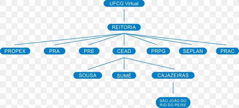 Brand Organization Line, PNG, 1200x543px, Brand, Area, Diagram, Microsoft Azure, Organization Download Free