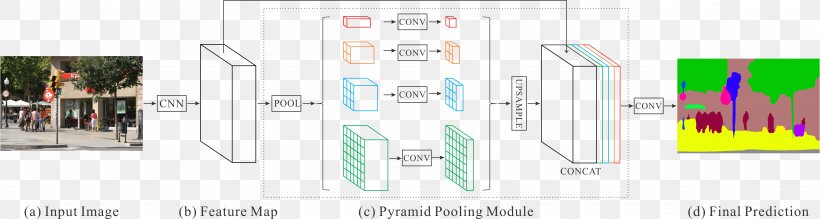 Deep Learning Blog Convolutional Neural Network ImageNet Statistical Classification, PNG, 5104x1367px, Deep Learning, Artificial Neural Network, Blog, Brand, Caffe Download Free