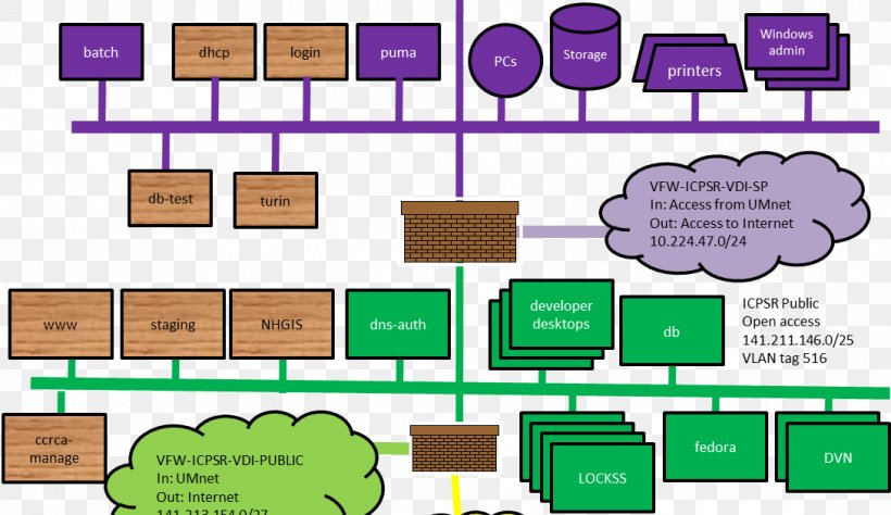 Floor Plan Organization Line, PNG, 1089x630px, Floor Plan, Area, Diagram, Floor, Organization Download Free