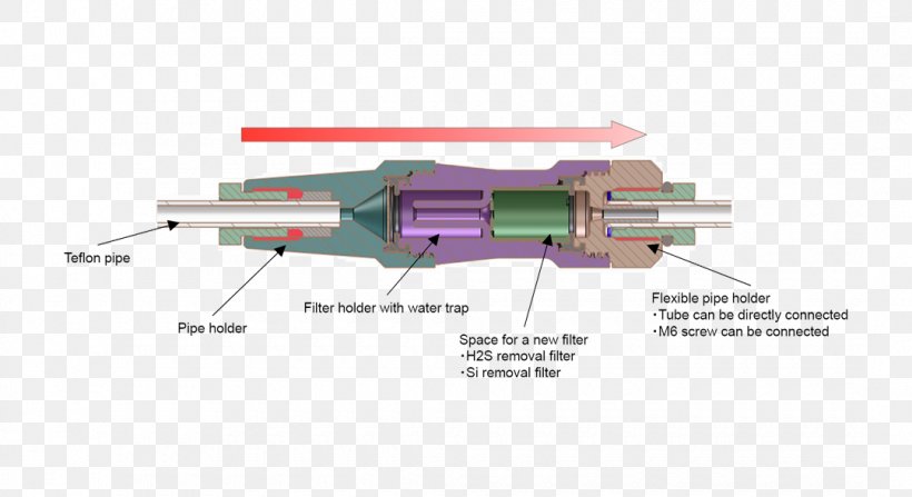 Gas Detector Hydrogen Sulfide Sensor Biogas, PNG, 1080x589px, Gas Detector, Biogas, Calibration Gas, Detector, Gas Download Free