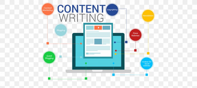 Website Content Writer Digital Marketing Content Writing Services Business, PNG, 1600x719px, Website Content Writer, Area, Article, Brand, Business Download Free